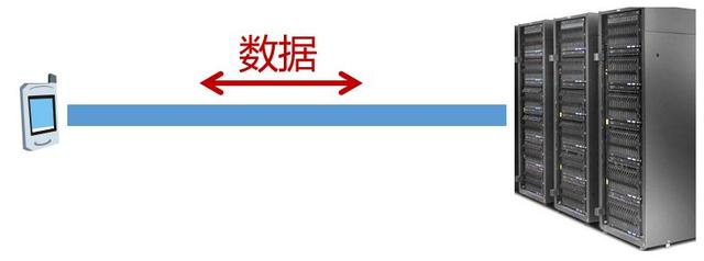 电信光猫经常掉线原因，怎么解决电信光猫老是掉线（这篇文章告诉你该怎么办）