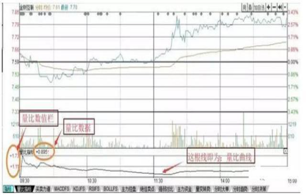 量比选股公式，竞价量比选股公式（一位资深操盘手5年悟出量比选股铁律——“涨幅量比排行榜”选股法）