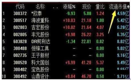 量比选股公式，竞价量比选股公式（一位资深操盘手5年悟出量比选股铁律——“涨幅量比排行榜”选股法）