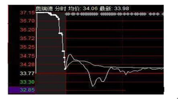 量比选股公式，竞价量比选股公式（一位资深操盘手5年悟出量比选股铁律——“涨幅量比排行榜”选股法）