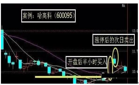 量比选股公式，竞价量比选股公式（一位资深操盘手5年悟出量比选股铁律——“涨幅量比排行榜”选股法）