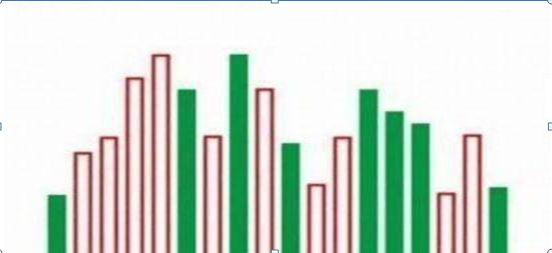 股票成交量分析技巧（股坛奇人用成交量11种技巧）