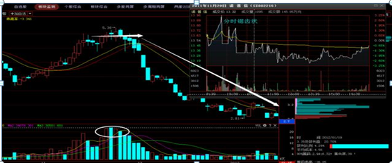 股票成交量分析技巧（股坛奇人用成交量11种技巧）