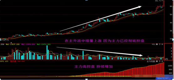 股票成交量分析技巧（股坛奇人用成交量11种技巧）