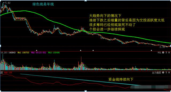 股票成交量分析技巧（股坛奇人用成交量11种技巧）