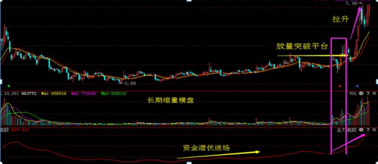 股票成交量分析技巧（股坛奇人用成交量11种技巧）