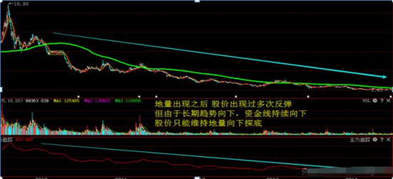 股票成交量分析技巧（股坛奇人用成交量11种技巧）