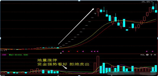 股票成交量分析技巧（股坛奇人用成交量11种技巧）