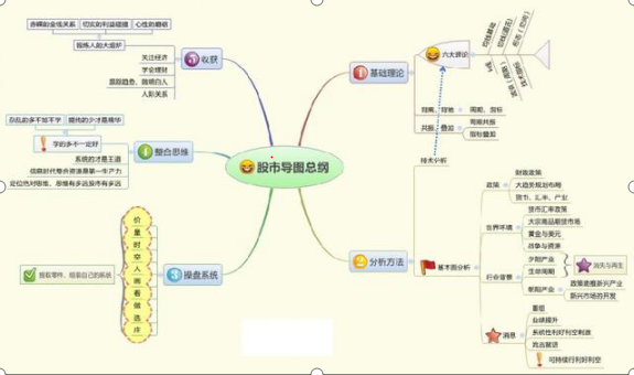 永不亏损的建仓方法，一窍不通怎么学炒股（用一生死磕8张“图”）