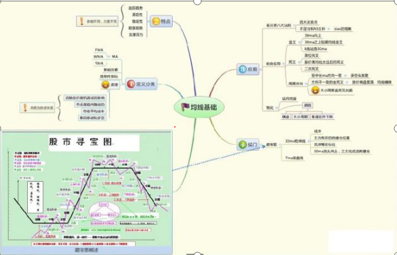 永不亏损的建仓方法，一窍不通怎么学炒股（用一生死磕8张“图”）