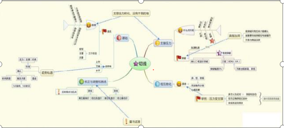 永不亏损的建仓方法，一窍不通怎么学炒股（用一生死磕8张“图”）