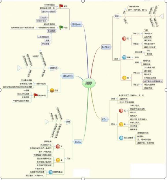 永不亏损的建仓方法，一窍不通怎么学炒股（用一生死磕8张“图”）