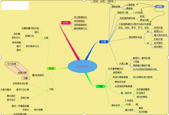 永不亏损的建仓方法，一窍不通怎么学炒股（用一生死磕8张“图”）