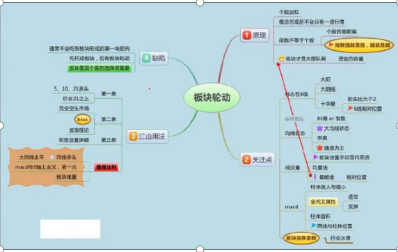 永不亏损的建仓方法，一窍不通怎么学炒股（用一生死磕8张“图”）