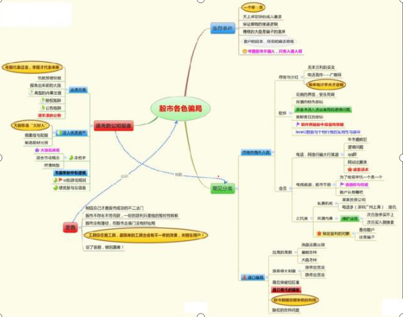 永不亏损的建仓方法，一窍不通怎么学炒股（用一生死磕8张“图”）