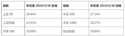 基金定投利潤多少可以贖回，基金定投利潤多少可以贖回份額？