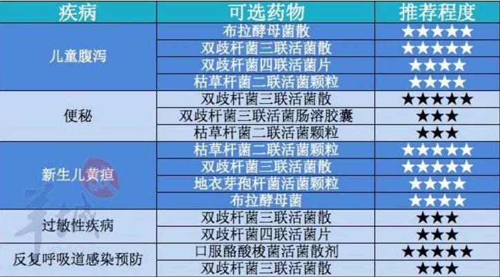 消化不良腹泻和肠炎腹泻区别(消化不良腹泻和肠炎腹泻区别)