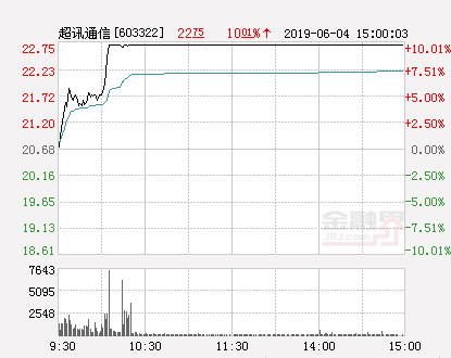 超讯通信股票，物联网叠加5G概念（快讯：超讯通信涨停）