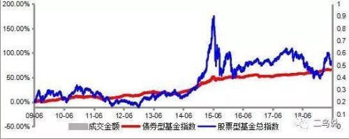 債券型基金怎么賺錢，債券型基金怎么賺錢的？