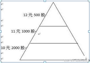 基金建倉和補倉手續(xù)費一樣嗎知乎，基金建倉和補倉手續(xù)費一樣嗎知乎視頻？