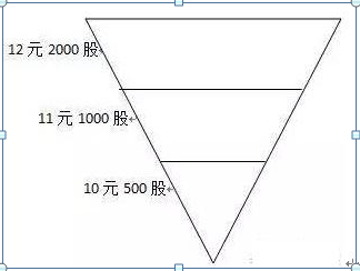 基金建倉和補倉手續(xù)費一樣嗎知乎，基金建倉和補倉手續(xù)費一樣嗎知乎視頻？