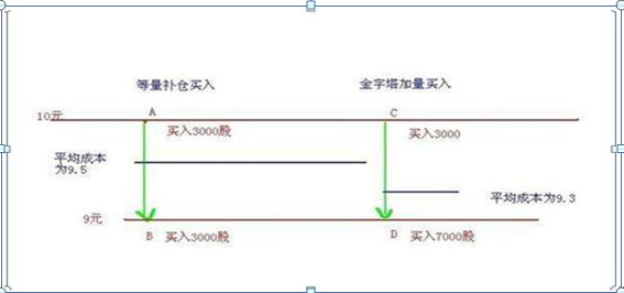 基金建倉和補倉手續(xù)費一樣嗎知乎，基金建倉和補倉手續(xù)費一樣嗎知乎視頻？