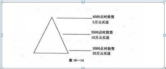 基金建倉和補倉手續(xù)費一樣嗎知乎，基金建倉和補倉手續(xù)費一樣嗎知乎視頻？