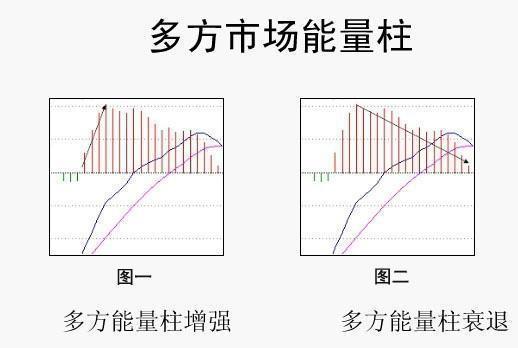 macd是什么意思 股票（第一次有人把“MACD”运用得出神入化）