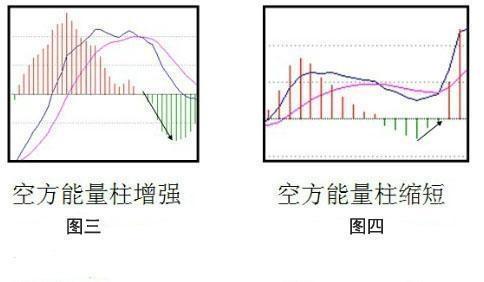 macd是什么意思 股票（第一次有人把“MACD”运用得出神入化）