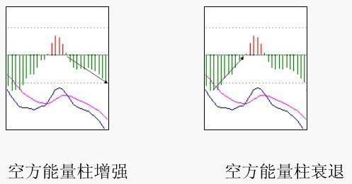 macd是什么意思 股票（第一次有人把“MACD”运用得出神入化）