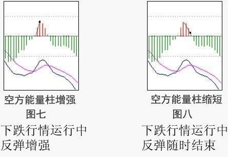 macd是什么意思 股票（第一次有人把“MACD”运用得出神入化）