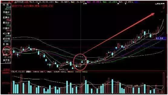 三种较为实用的短线战法，三种较为实用的短线战法(三种较为实用的短线战法)（老股民之间相传的短线操作技巧）