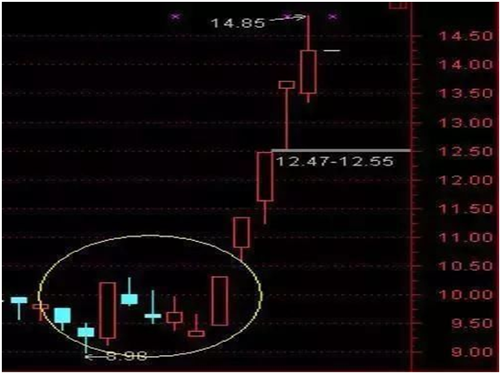 三种较为实用的短线战法，三种较为实用的短线战法(三种较为实用的短线战法)（老股民之间相传的短线操作技巧）