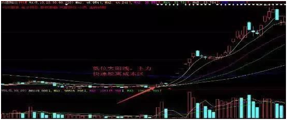 三种较为实用的短线战法，三种较为实用的短线战法(三种较为实用的短线战法)（老股民之间相传的短线操作技巧）
