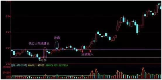 三种较为实用的短线战法，三种较为实用的短线战法(三种较为实用的短线战法)（老股民之间相传的短线操作技巧）
