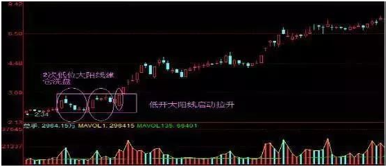 三种较为实用的短线战法，三种较为实用的短线战法(三种较为实用的短线战法)（老股民之间相传的短线操作技巧）