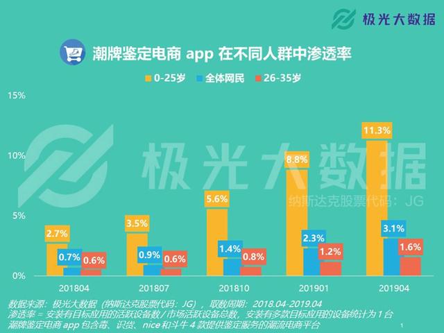 sneaker是什么人，sneaker是啥（踏AJ和椰子鞋的）