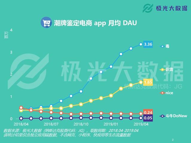 sneaker是什么人，sneaker是啥（踏AJ和椰子鞋的）