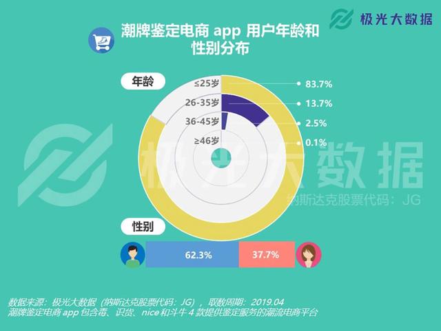 sneaker是什么人，sneaker是啥（踏AJ和椰子鞋的）