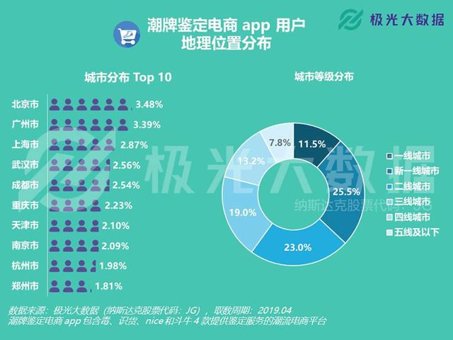 sneaker是什么人，sneaker是啥（踏AJ和椰子鞋的）