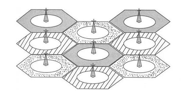 什么是cdma，cdma是什么（至少会带来这些重大改变）