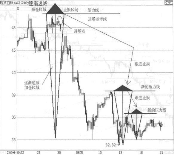 股票分批买入技巧，股票怎么分批加仓（这是我见过最稳健的交易操盘方式——“1248”仓位管理）