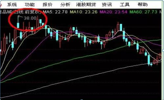 股票交易密码，股票交易密码怎样修改（竟然蕴藏这么多的秘密）