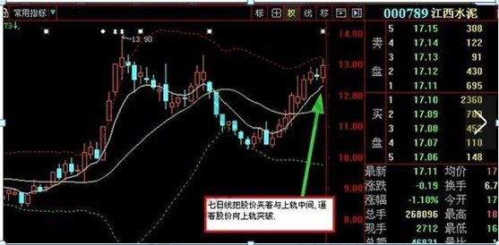 布林线选股公式（股市神奇的双指标共振选股）