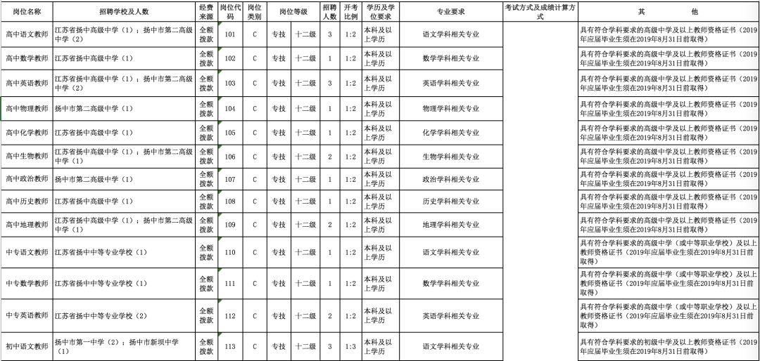镇江考工网(镇江公务员考试)
