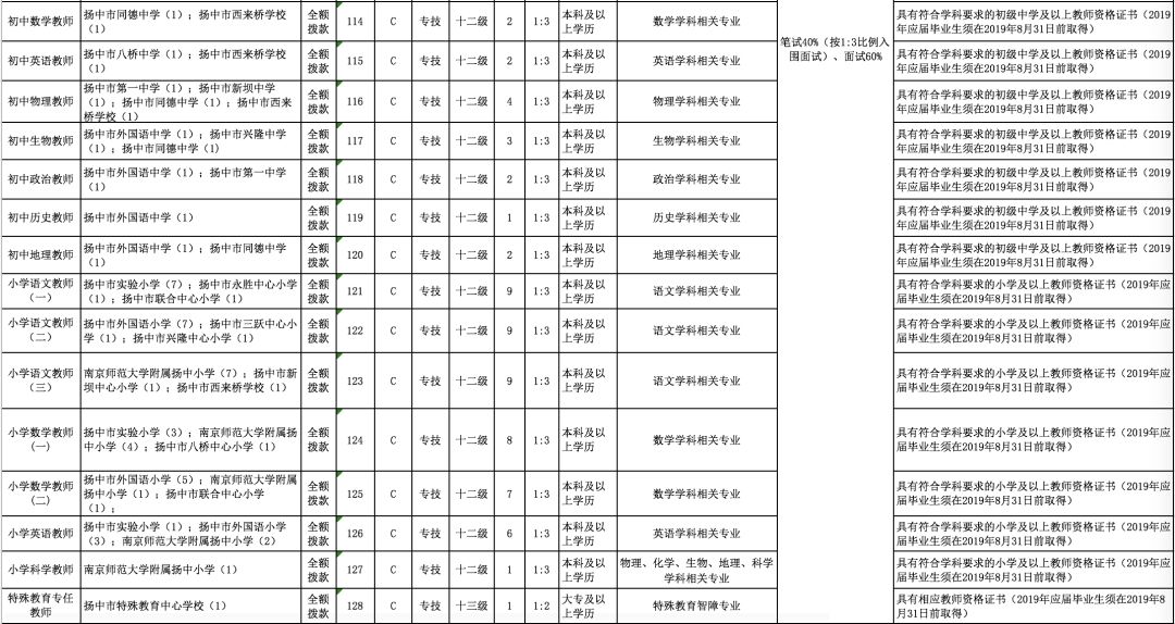 镇江考工网(镇江公务员考试)