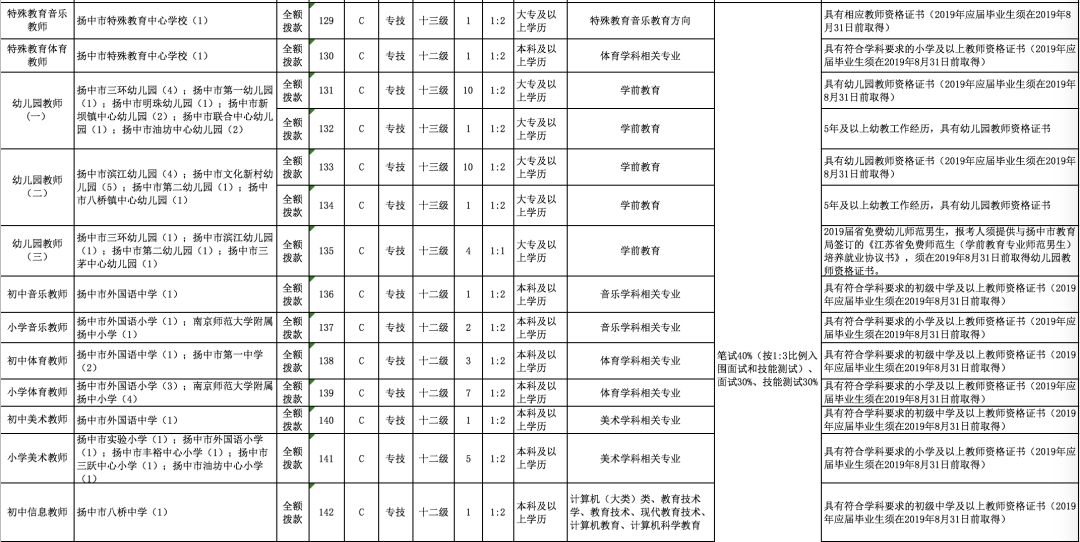 镇江考工网(镇江公务员考试)
