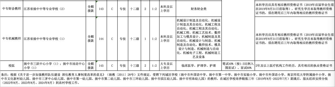 镇江考工网(镇江公务员考试)