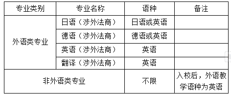 上海理工大学邮编，上海理工大学邮编号（上外、上理工等五所高校发布2019年本科招生简章）