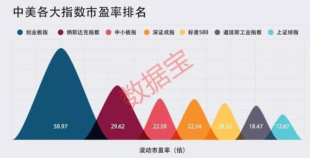 中位数市盈率（A股美股估值全比较：对比美股）